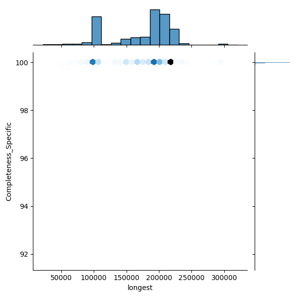 Paenibacillus larvae_all_longest_Completeness_Specific.png